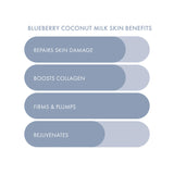 ESW Beauty Blueberry Coconut Milk Firming Face Mask