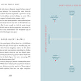 Having People Over: A Modern Guide to Planning, Throwing, and Attending Every Type of Party by Chelsea Fagan
